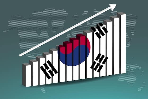 A graphical representation of the increasing viewership of Korean dramas in the US over the past five years, using a line graph. Highlight key spikes in viewership corresponding with releases of highly popular dramas. The labels on graph are clear and specific.